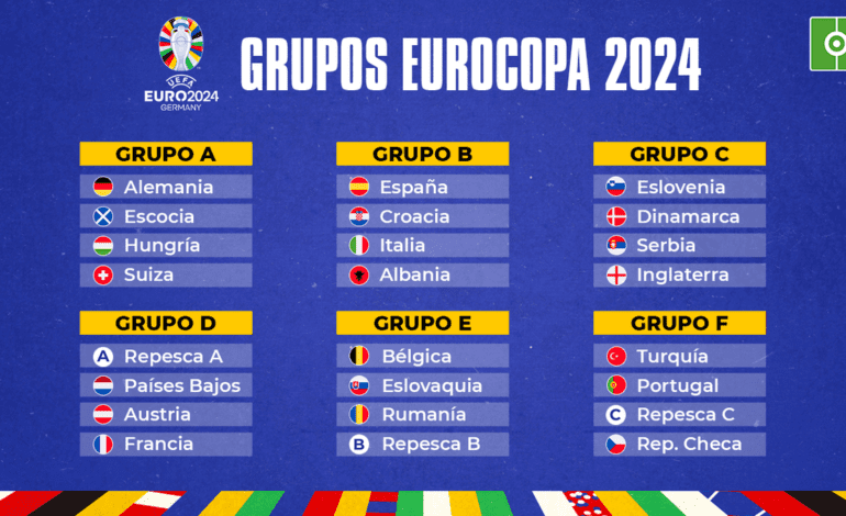 Así se Jugará la Eurocopa