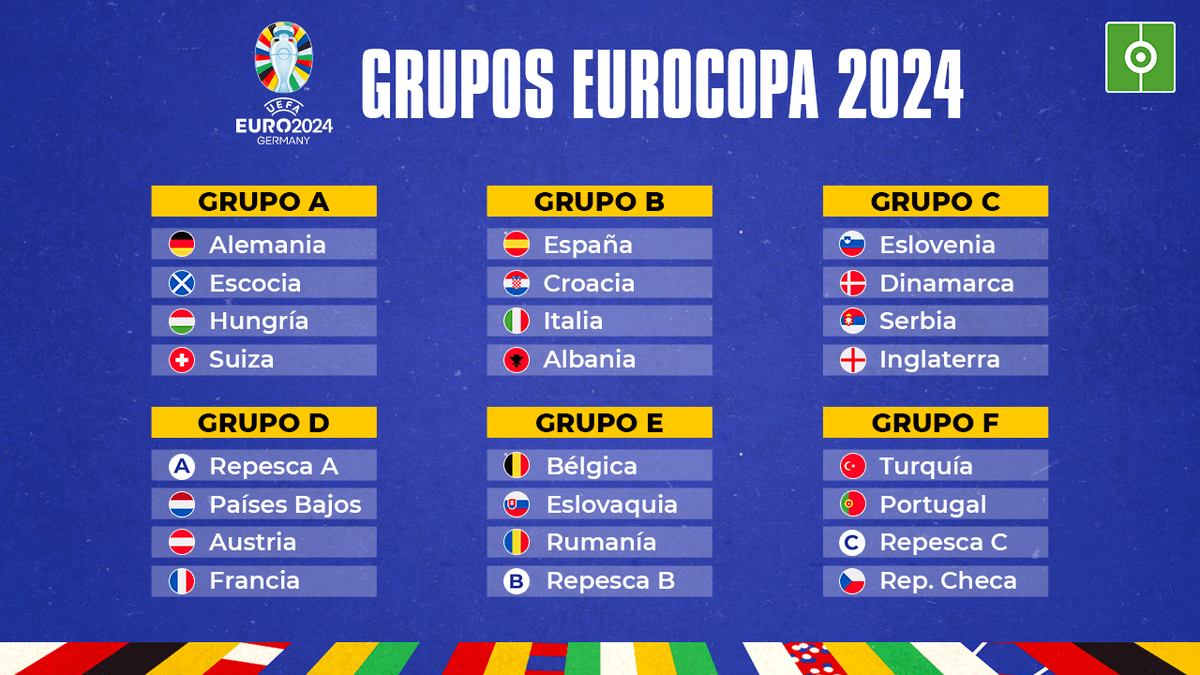 Así se Jugará la Eurocopa